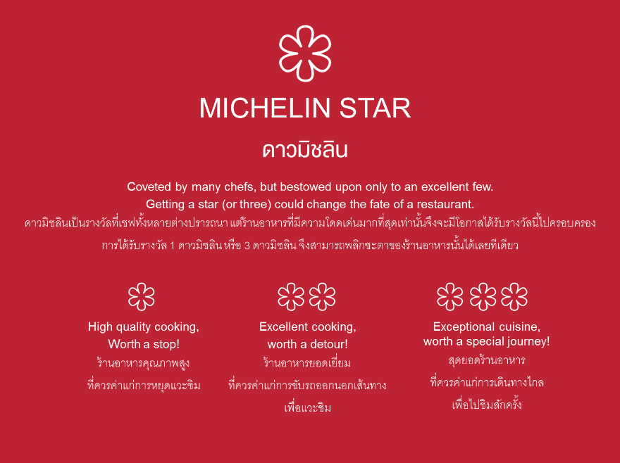 ร้าน Michelin Star มีทั้งหมดกี่แบบ?